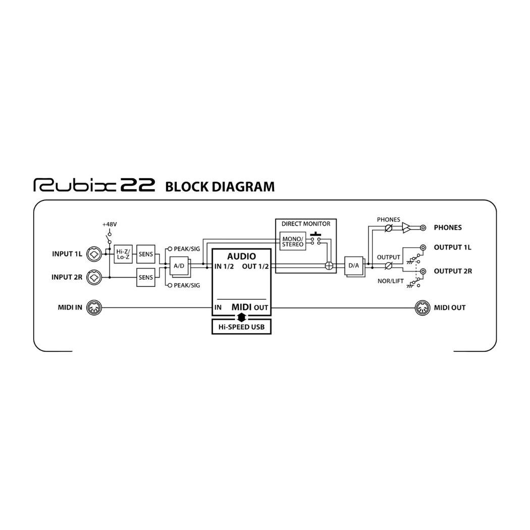 INTERFACE ROLAND USB AUDIO 2 IN / 2 OUT